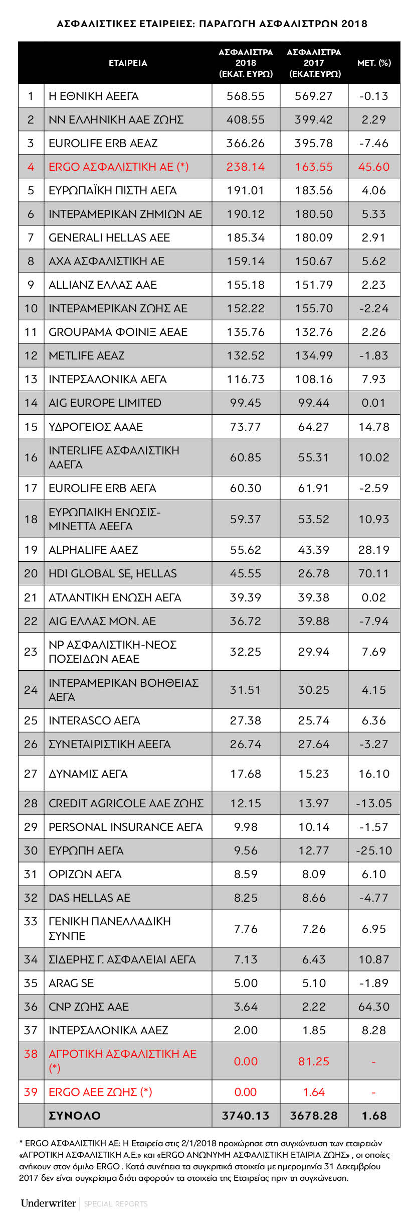 report ασφαλιστρων 2019 1