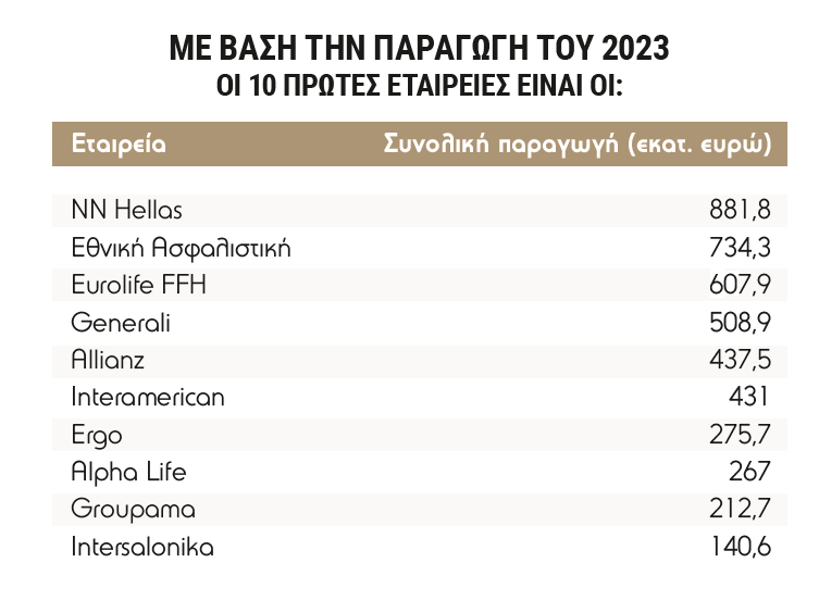 ασφαλιστικεσ 1